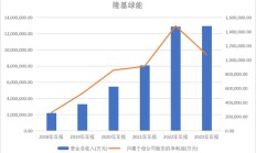 千亿“光伏茅”预亏82亿，隆基绿能掉队谁之过？