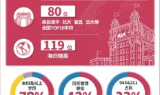 人海战术红利结束后，精英代理人正受险企青睐