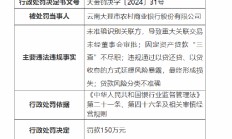 云南大理市农村商业银行被罚150万元：因贷款风险分类不准确等违法违规行为