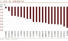 招商策略：市场调整怎么看，后续市场如何演绎？