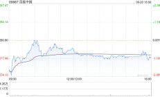 百胜中国斥资约240万美元回购6.77万股