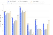 天风机器人25年深度：算力提效、全球共振、产品迭代