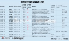 麦迪科技频繁跨界业绩“一地鸡毛” 部分股东“吃饱”国资疑似被套