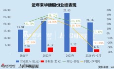 华康股份三季度净利润“大变脸” 收购标的实控人与龙佰集团关系密切