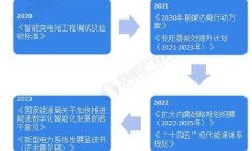 重磅！2024年中国及31省市智能变电站行业政策汇总及解读（全）