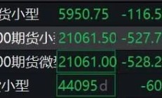 突发！美股股指期货全线下跌！发生了什么？