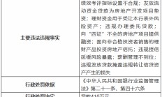 九江银行因“九宗罪”被罚410万元 8名时任高管及员工被罚