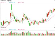 知名基金经理最新持仓动向曝光！傅鹏博、赵枫增减了这些个股