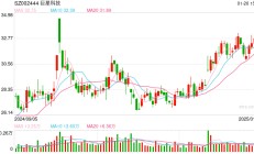 知名基金经理最新持仓动向曝光！傅鹏博、赵枫增减了这些个股