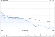 KEEP于1月3日斥资52.67万港元回购10万股