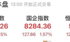 又见暴涨！半导体小盘股脑洞科技一度上涨599%