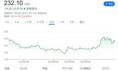 实测FSD“差点撞车”，这个分析师困惑：特斯拉能在10月展示什么？
