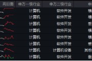 AI应用+数据要素双催化，仓软件开发行业的信创ETF基金（562030）盘中逆市上探1．81%，标的本轮累涨超56%！