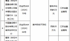 建行两家支行因案件防控不到位被罚 一时任业务员被禁业终身