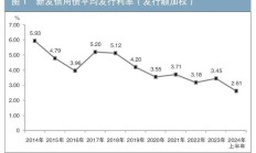 信用债供给新特征及投资展望