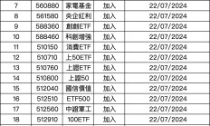 这个周末，ETF互联互通迎来首次大扩容