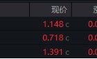 10.44万亿元，A股新纪录！基本面释放积极信号，机构：市场指数整体仍有上涨机会