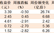 都不认输！基民越跌越买 这只ETF跌到0.273元历史新低 份额却飙升至769.96亿份创新高