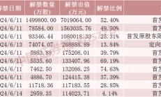 下周，博力威、汉维科技、宏昌科技、阿特斯流通盘增超2倍！三峡能源将解禁市值超700亿元