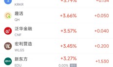 周一热门中概股涨跌不一 阿里巴巴涨0.95%，台积电跌13.33%
