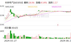 海信网能要约收购科林电气成功 预受要约股份超总股本20%