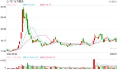 和董宇辉“分手”后东方甄选由盈转亏  半年亏损近亿元，是短痛还是长痛？