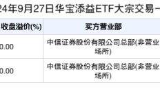 ETF大宗榜 | 华宝添益ETF(511990)：获大宗交易溢价买入19.99亿元，居全市场第一