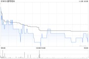 晨鸣纸业公布李雪芹请辞副总经理职务