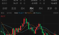 预告！重磅数据将公布