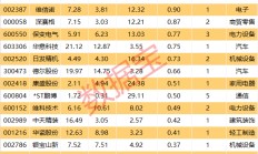 揭秘涨停丨医药商业突然爆火，热门股封单资金超3亿元