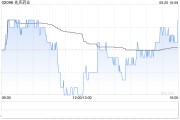 先声药业9月20日斥资378.69万港元回购61万股