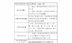 瑞众保险汉中中心支公司被罚24.4万元：因未如实记录保险业务等违法违规行为