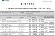 兰州银行一股东股份遭轮候冻结 前十股东中还有多家存高比例质押或冻结情况