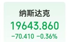 特斯拉市值一夜蒸发超5200亿元，这只中概股盘中一度大涨超100%！鲍威尔称无需急于降息，发生了什么？