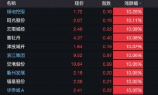 集体涨停，最高30厘米，房地产“止跌回稳”信号已发出……
