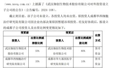 珈创生物拟出资800万设立珈创生物技术（成都）有限公司 占注册资本的80%