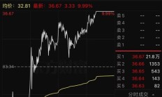 彻底炸了！妖股集体复活，1天6只"地天板"！发生了什么？