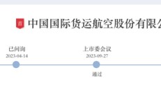 IPO终于成行？国货航过会一年多后提交注册，募资额大幅缩减