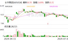 长华集团：预计2024年上半年净利同比增长133.29%-174.95%