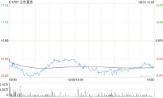 山东黄金拟为香港全资子公司申请的3.75亿美元银行授信融资提供担保