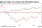 日元对冲美债收益率两年多来首次转正 美国海外头号“债主”将重启“买买买”模式？