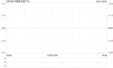 中国供应链产业发布年度业绩 股东应占溢利385.7万港元同比扭亏为盈