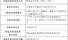 龙里国丰村镇银行被罚60万元：贷款三查不严 董事会、董事会下设委员会及监事履职不到位