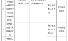 北京银行西安两家支行合计被罚26万元：因在办理保险业务活动中欺骗投保人