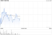 百胜中国11月12日斥资468.68万港元回购1.23万股