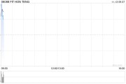 鸿腾精密早盘高开逾6% 前三季度持续经营净利润同比增近1.18倍