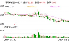 湖北省数字产业发展集团有限公司董事长王忠浩一行莅临博思软件调研指导