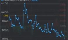 两市成交额，年内首次不足6000亿！