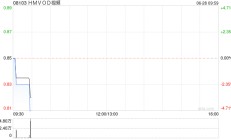 HMVOD视频公布王祉淇获委任为授权代表