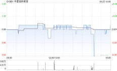 华夏视听教育：6月28日起中文股份简称更改为“华夏控股”